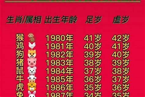 96 年 生肖|96年属什么生肖 96年是什么命运